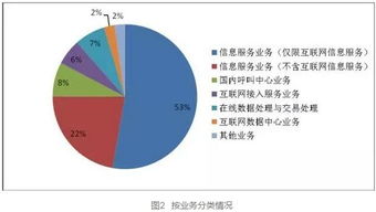 全国增值电信业务经营许可企业稳步增长，四月份达到41604家